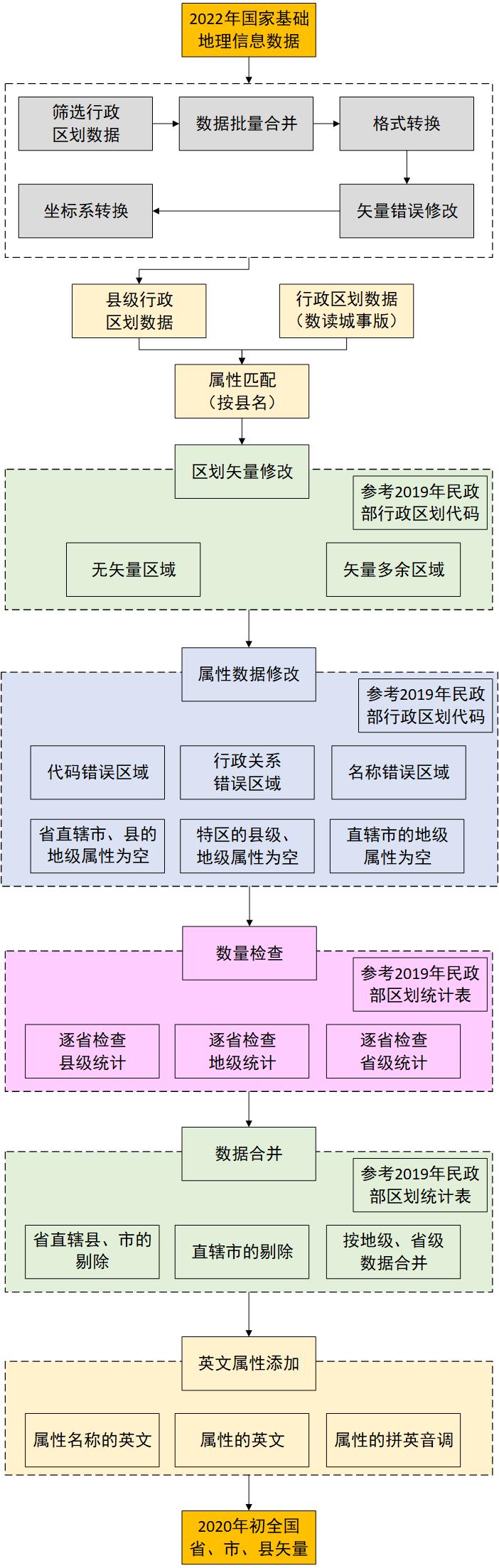 Workflow diagram