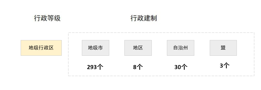 Early 2017 Prefecture-level Unit Categories