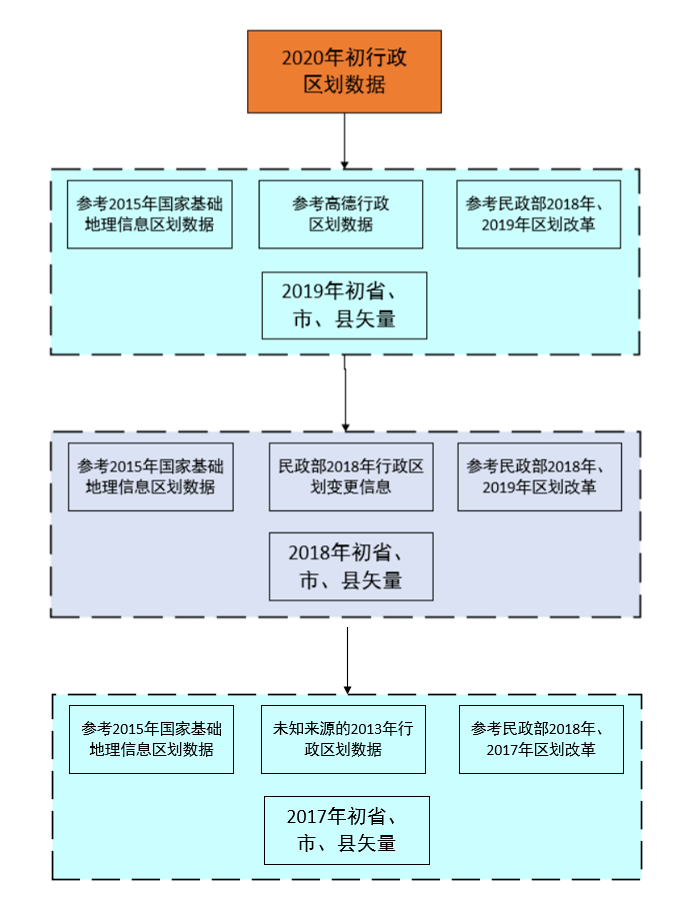 2017 Early Administrative Division Data Production Workflow