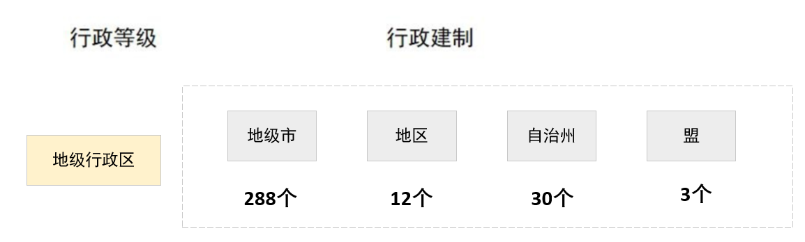 Prefecture-Level Unit Categories at the Beginning of 2015